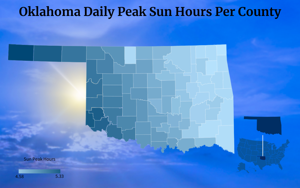 A graphic that shows the Oklahoma daily peak sun hours per county.